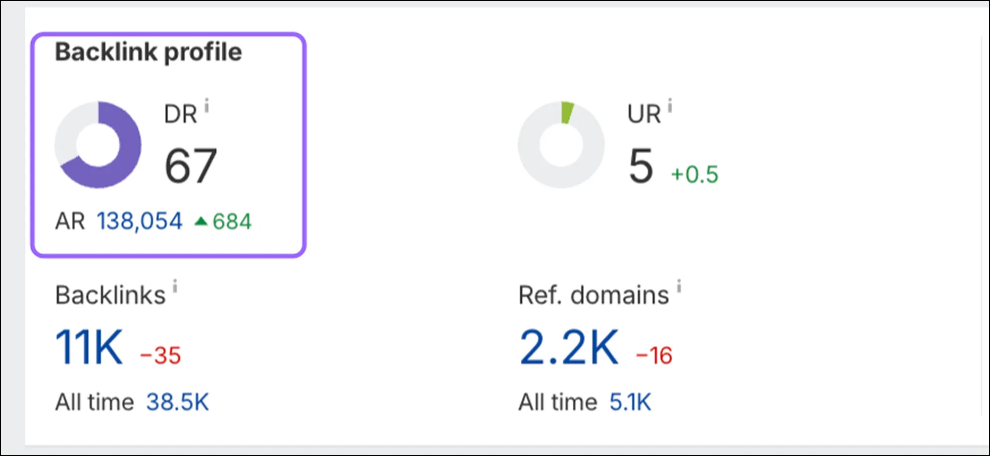 domain rating tracking for adult digital pr campaigns