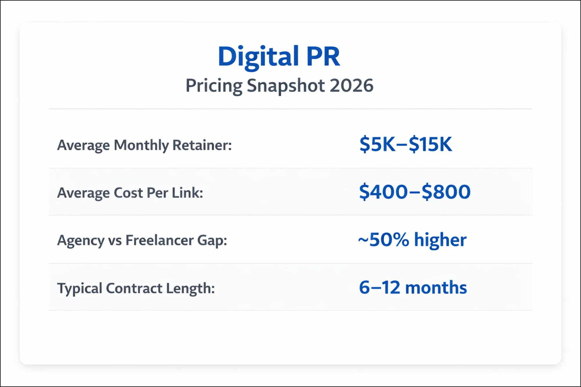 digital pr cost breakdown by service provider