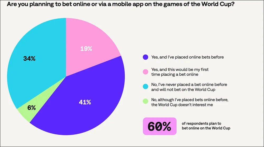 Newsjacking PR example for Casino Websites