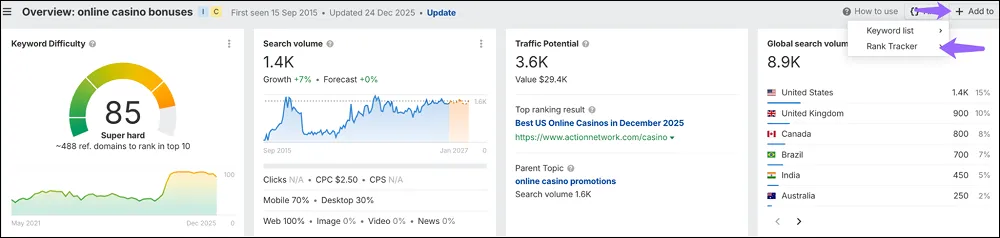 tracking keywords for casino digital pr campaign performance tracking