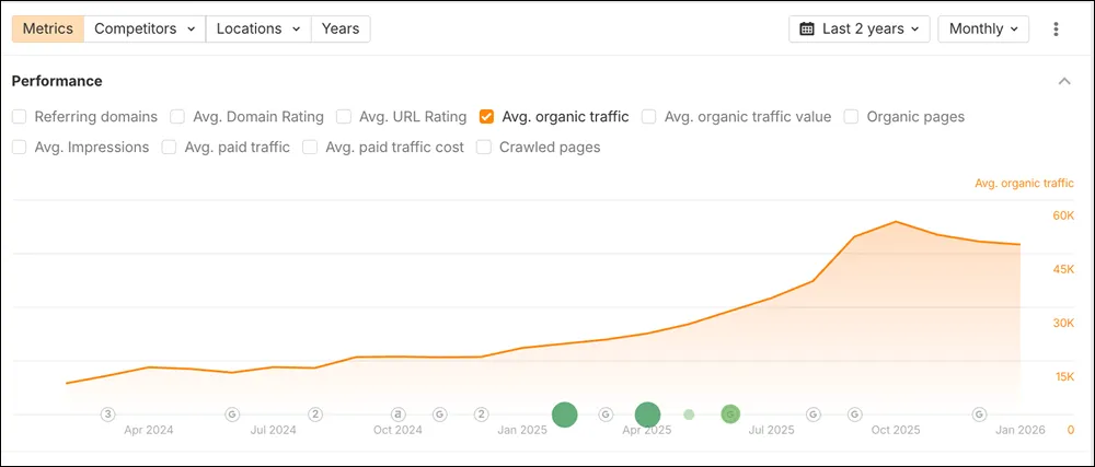 tracking organic traffic growth for casino digital pr campaign performance tracking