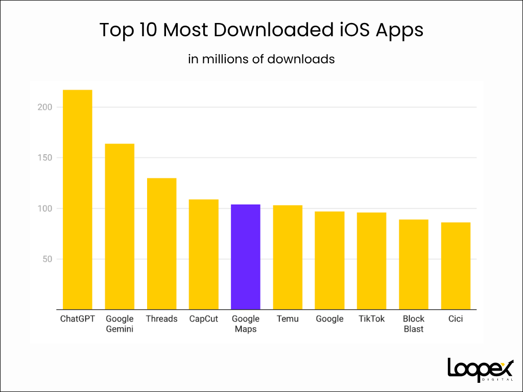 Top 10 Most Downloaded iOS Apps