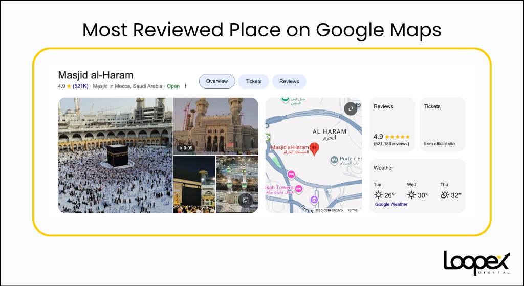 Most Reviewed Place on Google Maps