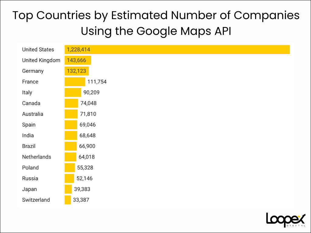 Top Countries by Estimated Number of Companies Using the Google Maps API