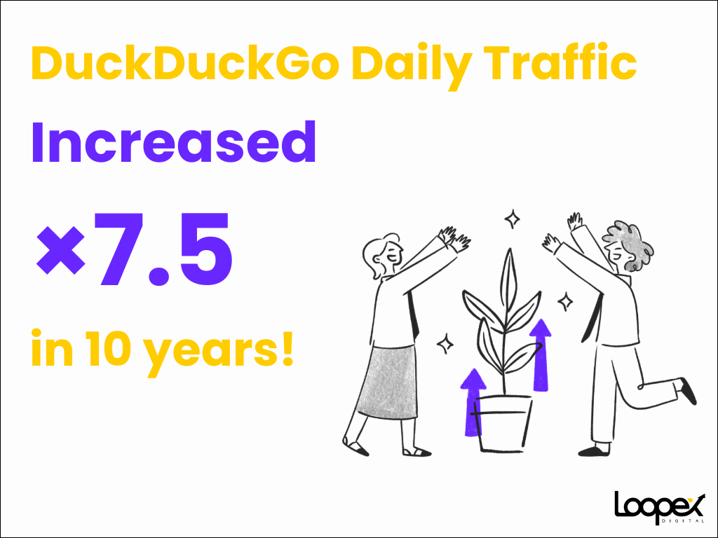 7. DuckDuckGo Daily Traffic