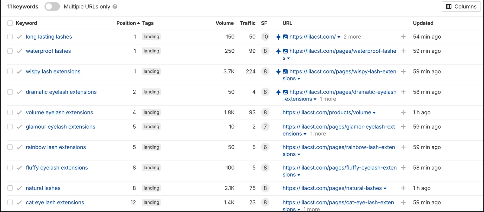 Lilac top organic keywords