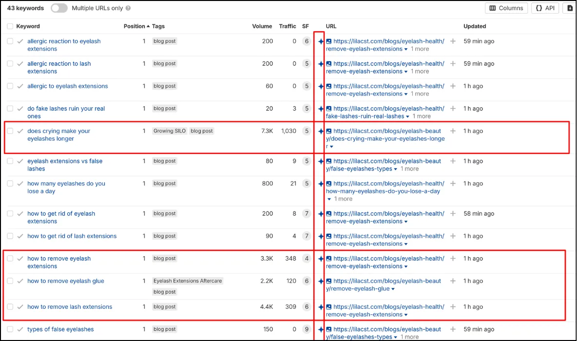 Appearing in AI Overview for target keywords