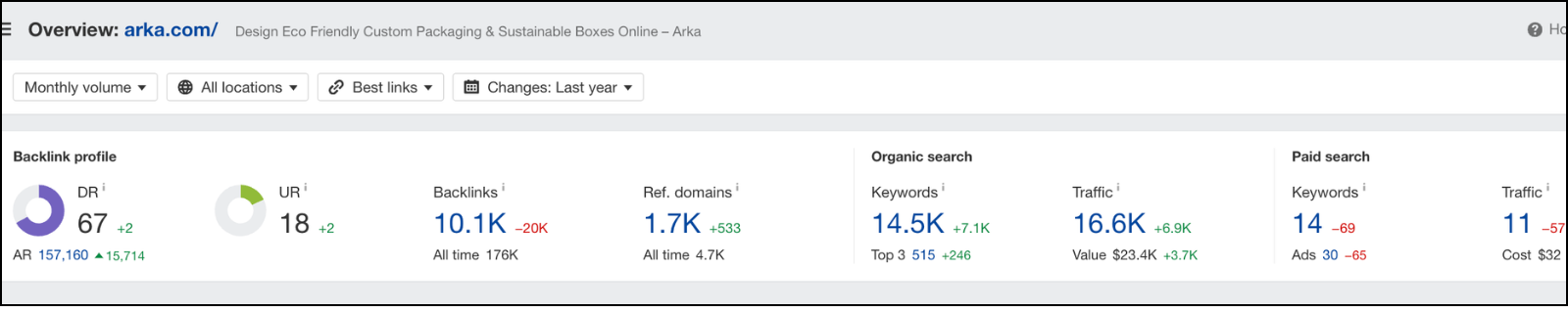 Arka Domain Overview 