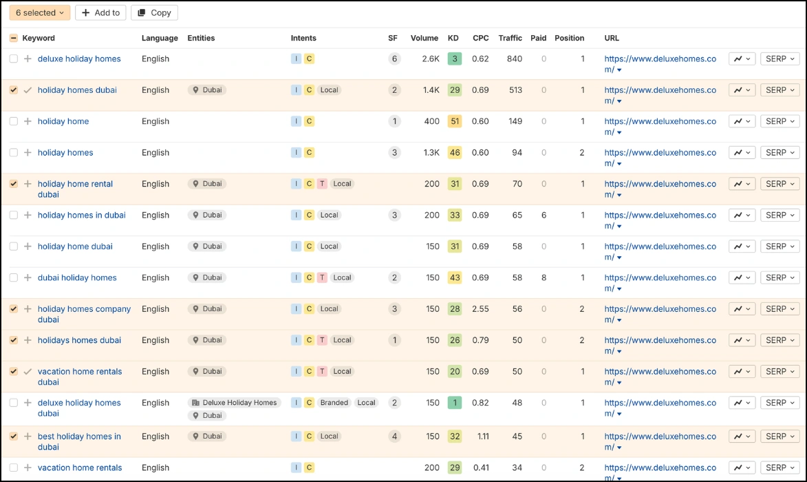 Homepage keywords in the UAE market