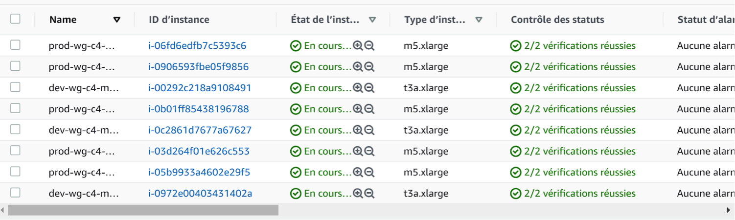 Dashboard de monitorings des serveurs AWS