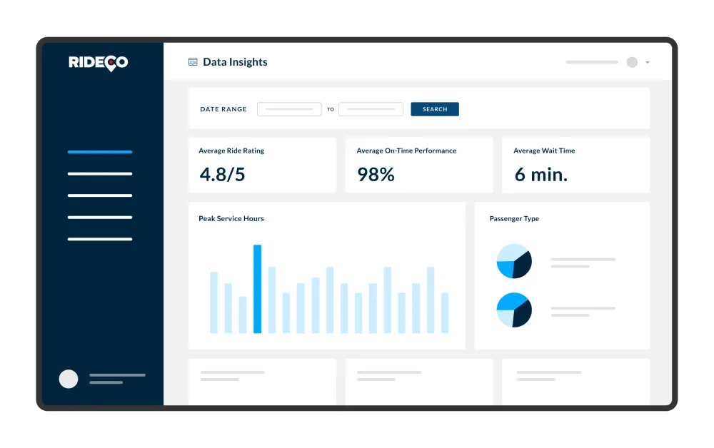Data Insights