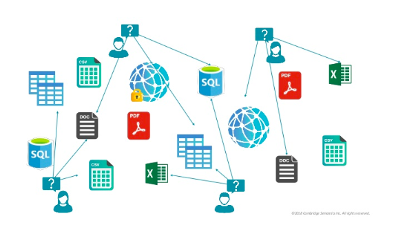 Data is scattered in an enterprise