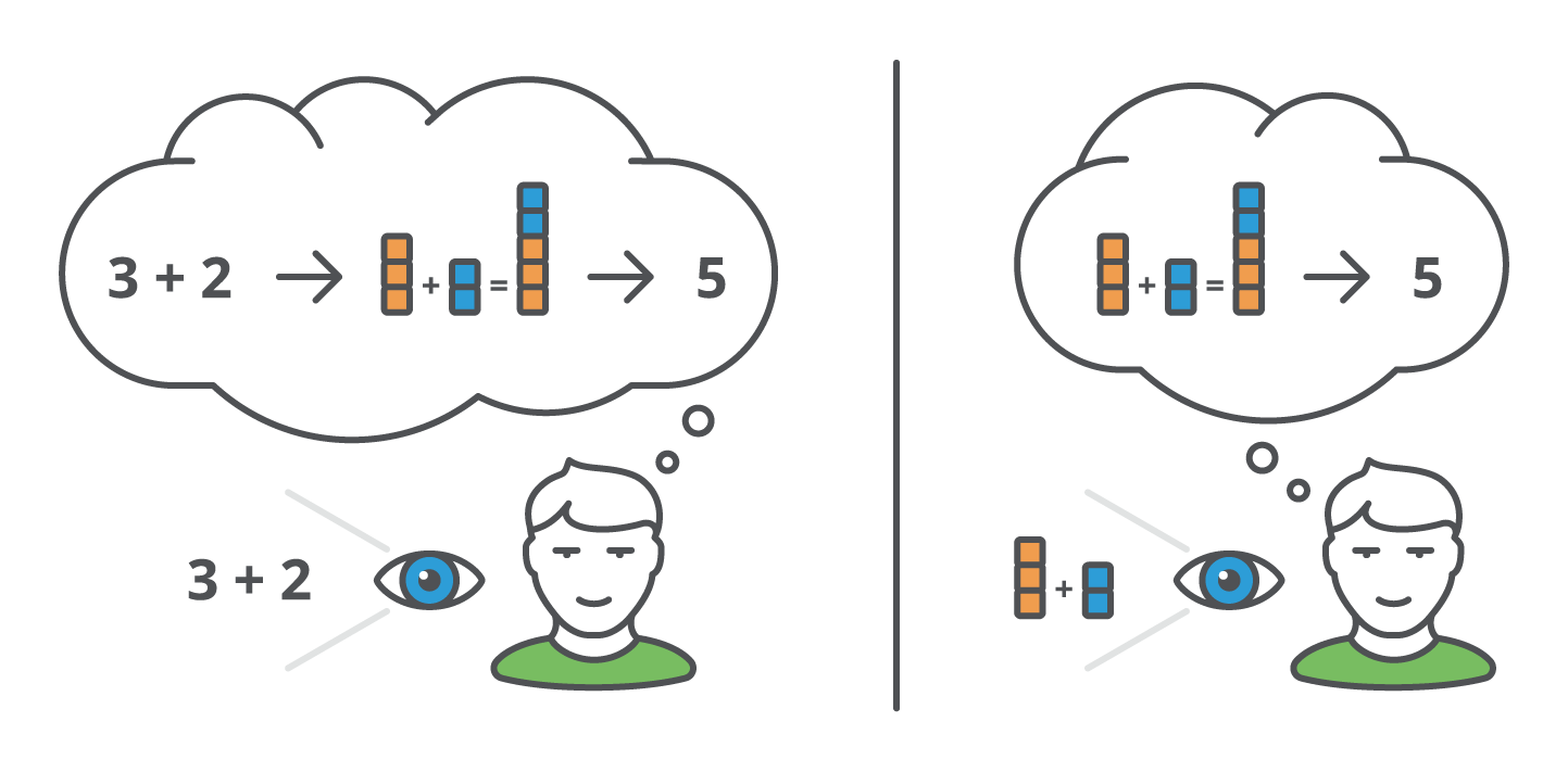 spatial temporal reasoning