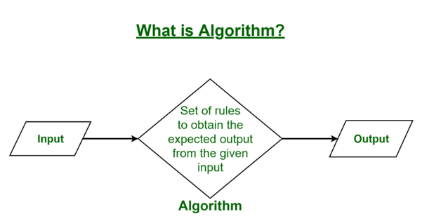 algorithms