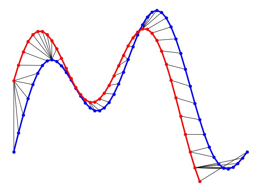 dynamic time warping