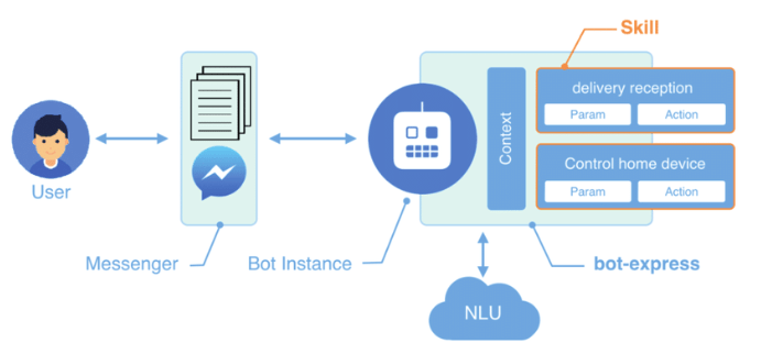 natural-language-understanding