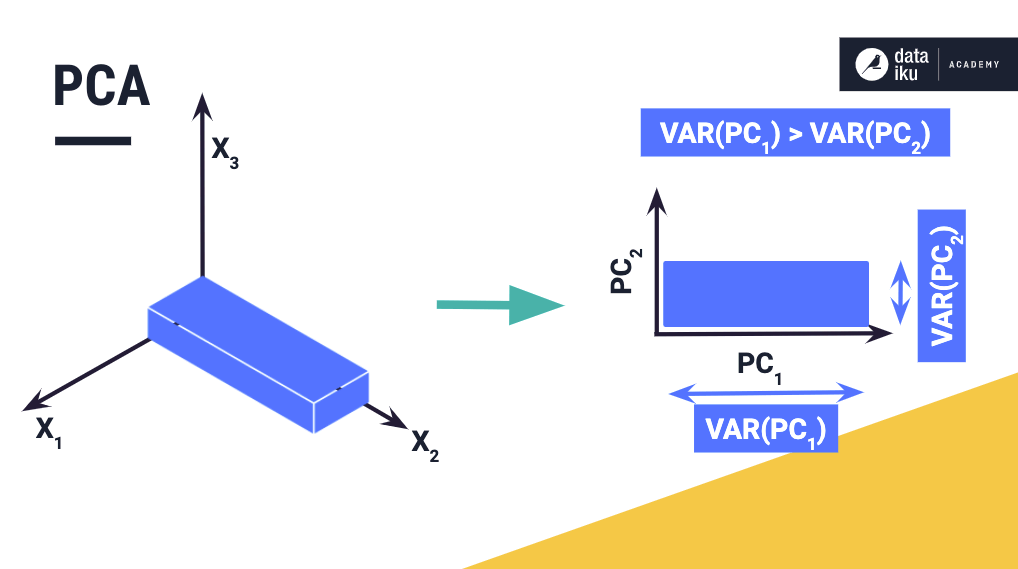 principal component analysis