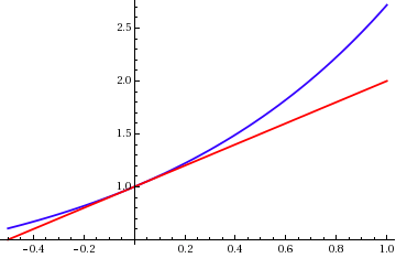 approximation-error