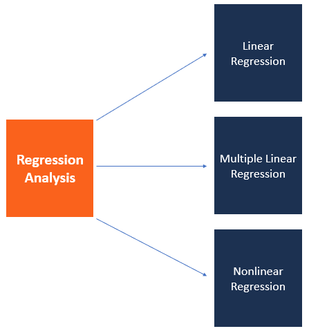 Regression analysis