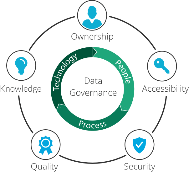 data governance