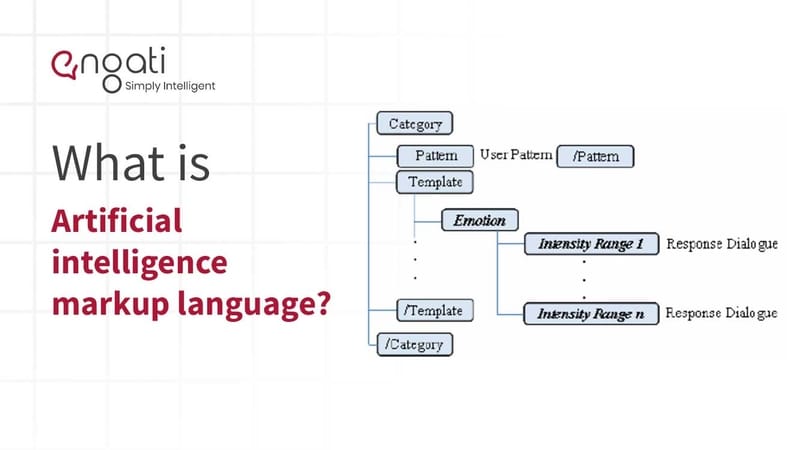 Artificial Intelligence Markup Language (AIML) | Engati