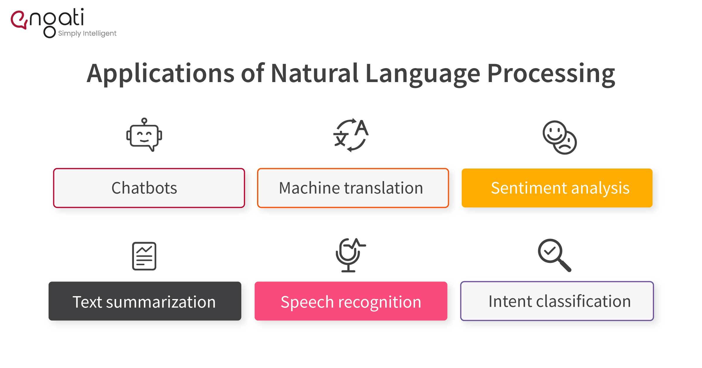 Applications of Natural Language Processing