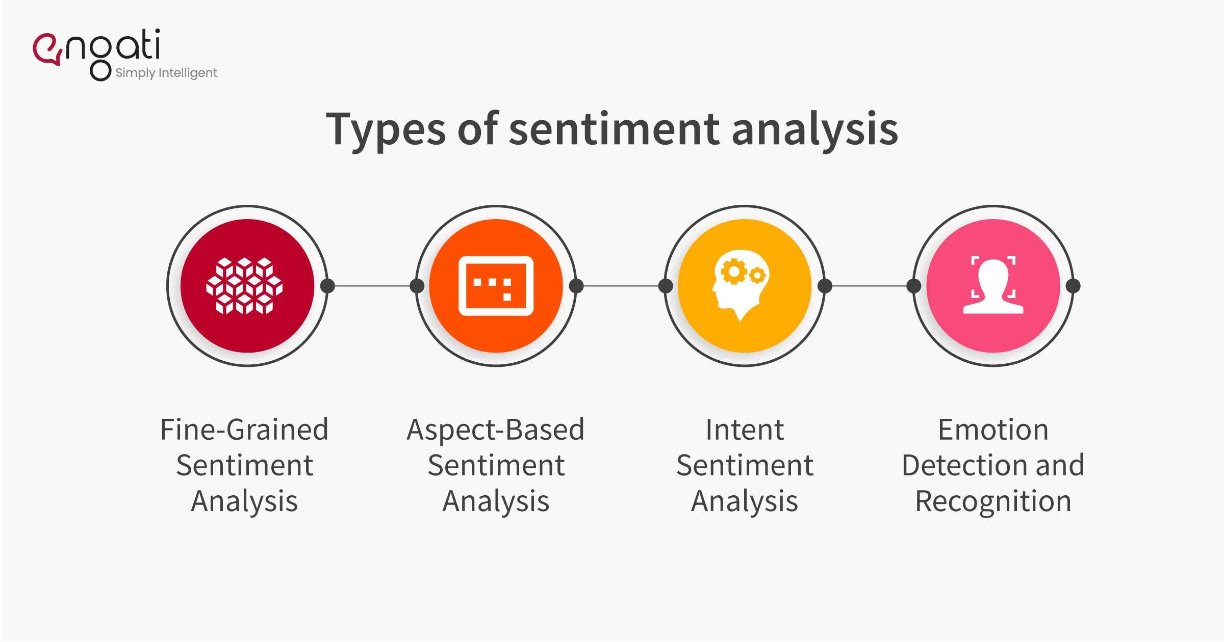 Types of sentiment analysis