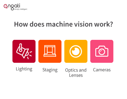 How does machine vision work?