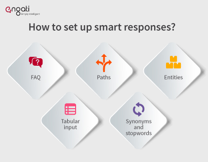 How to set up smart responses?