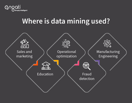 Where is data mining used?