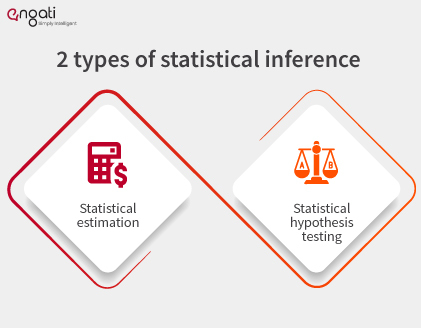 2-types-of-statistical-inference