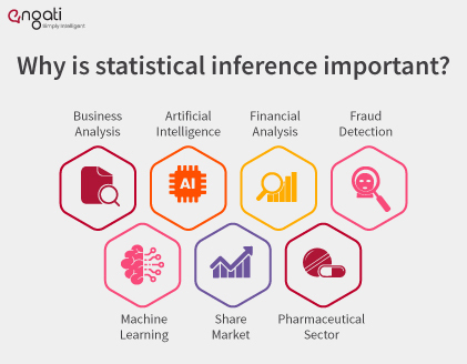 Why-is-statistical-inference-important?