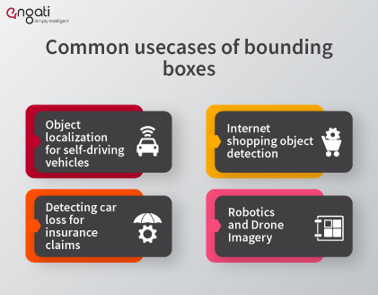 Common usecases of bounding boxes