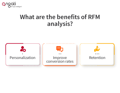 benefits of RFM analysis