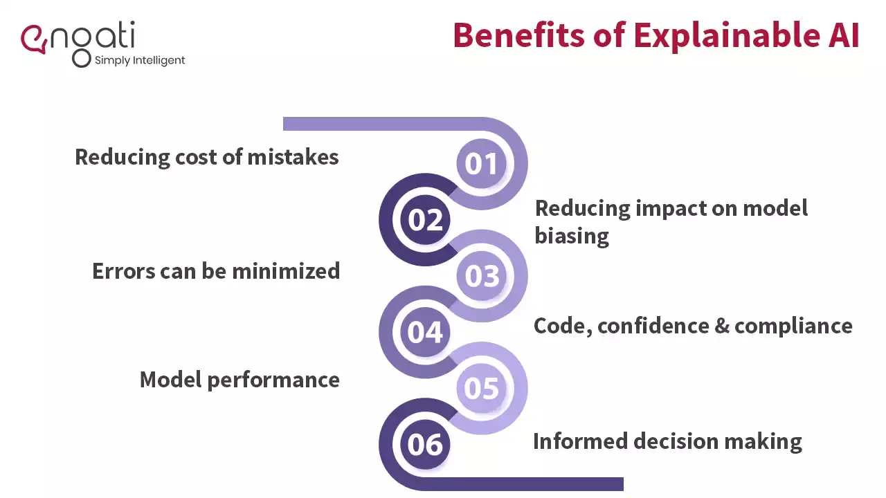 Benefits of Explainable AI