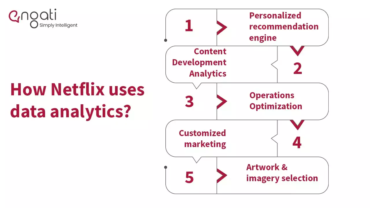 Netlix-data-analytics