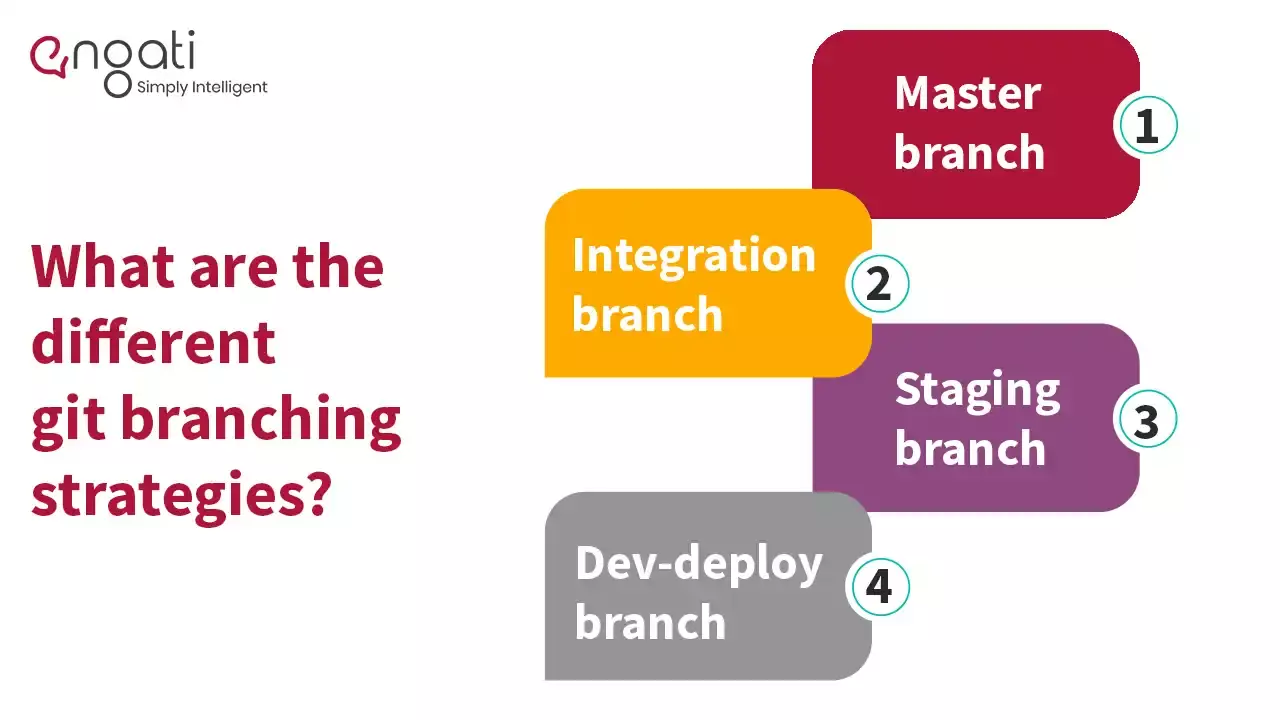 Git-branching-strategies