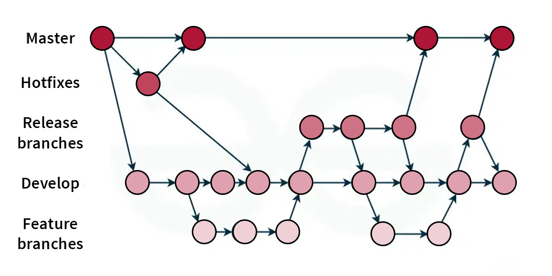 Git Branching Strategy Diagram