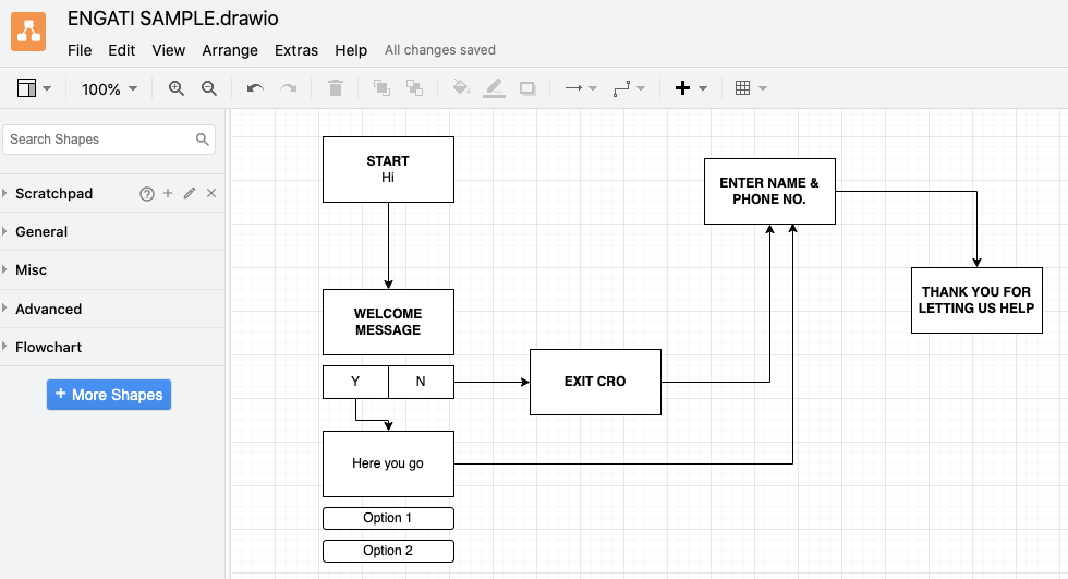 chatbot flow diagram