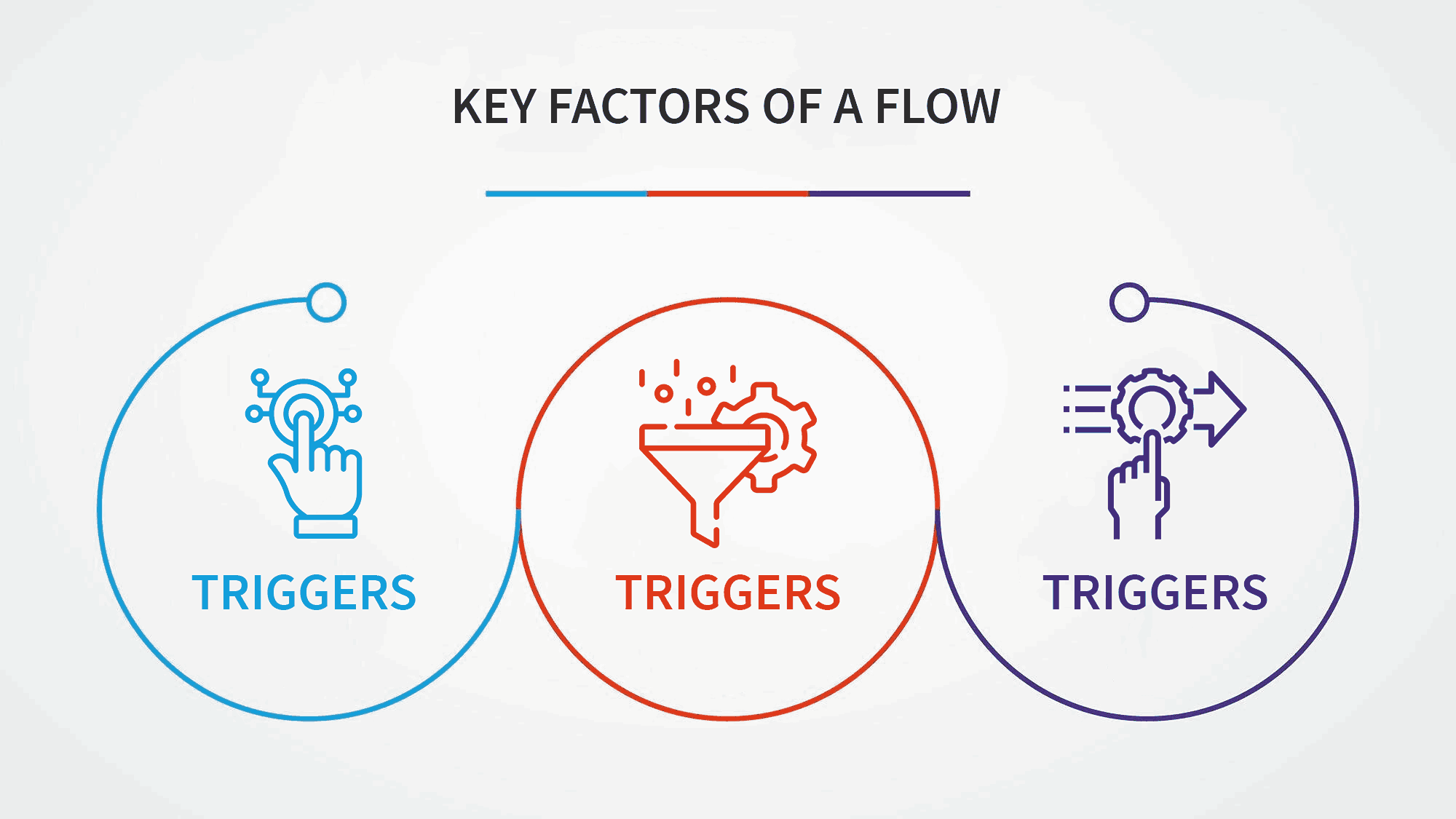 key factor of chatbot flow