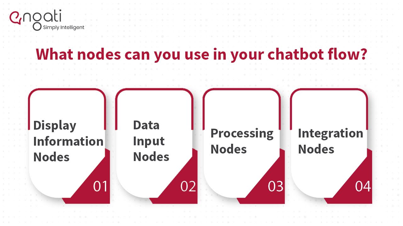 types of nodes