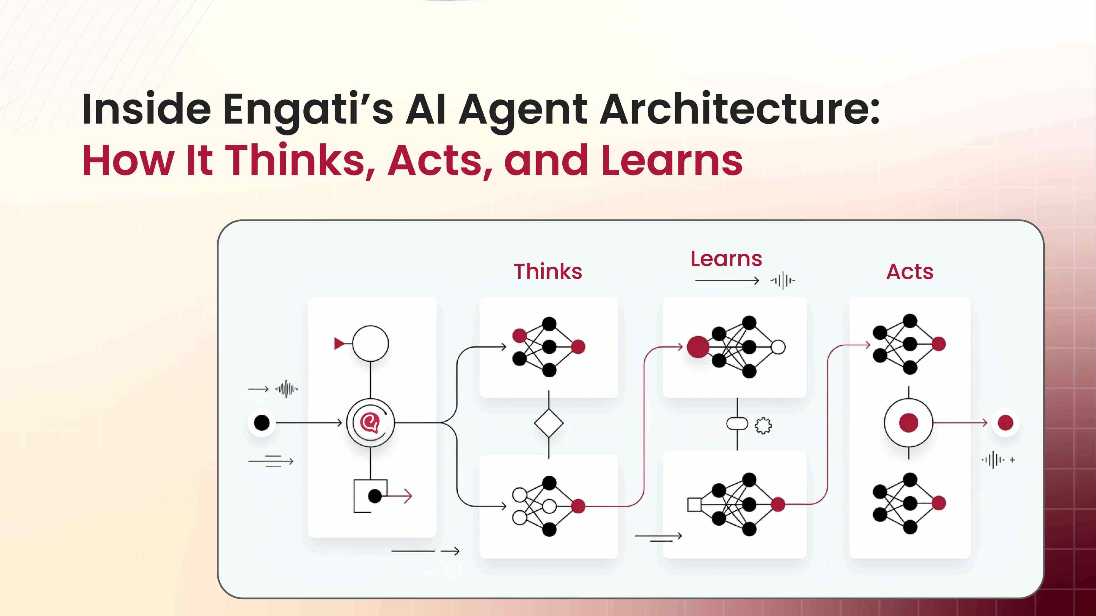 illustrating how systems think, act, and learn to power intelligent, scalable customer conversations across channels.