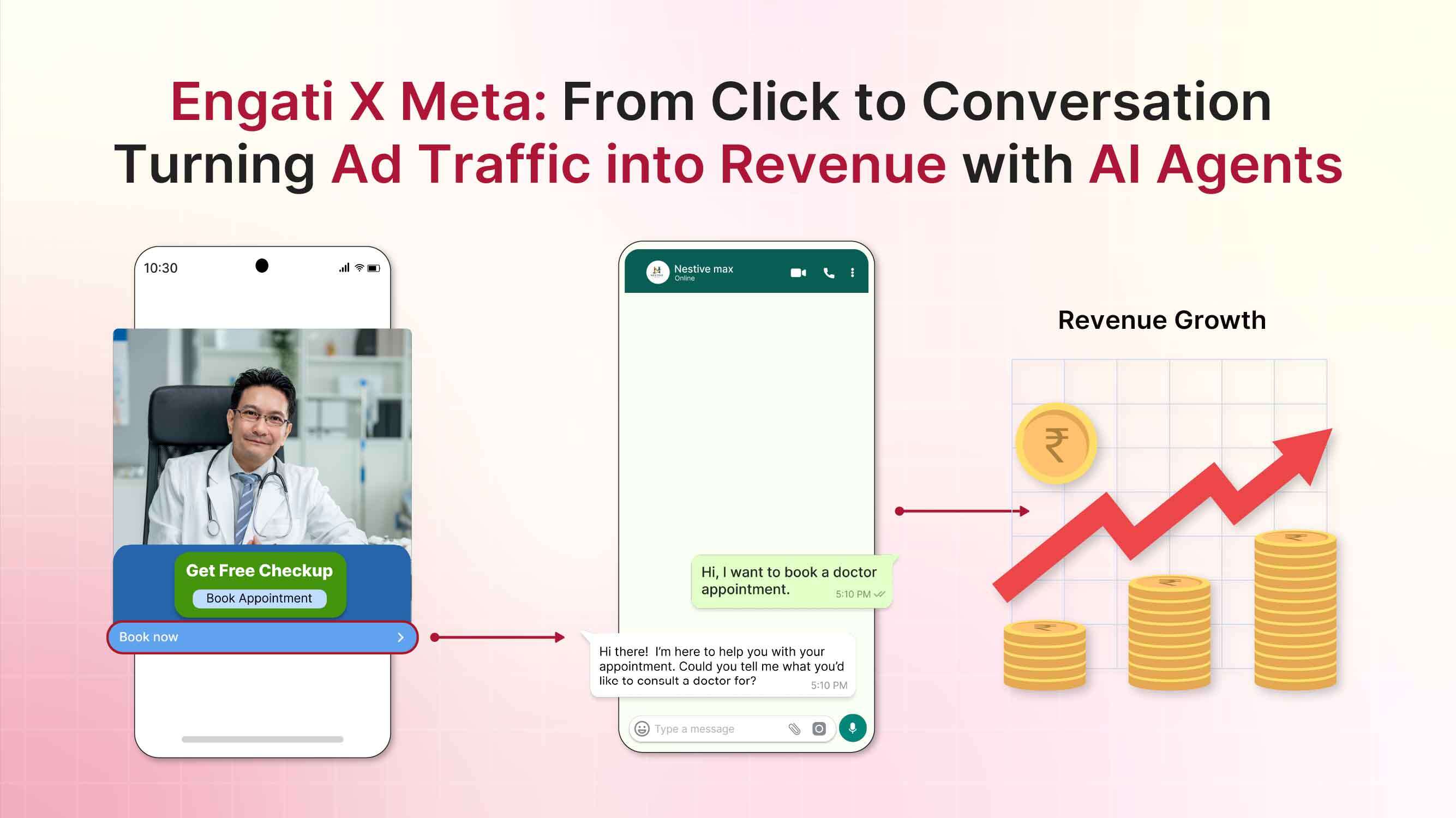 User journey from Meta ad click to WhatsApp conversation showing AI-powered lead qualification, engagement, and conversion using Engati Text AI and Voice AI