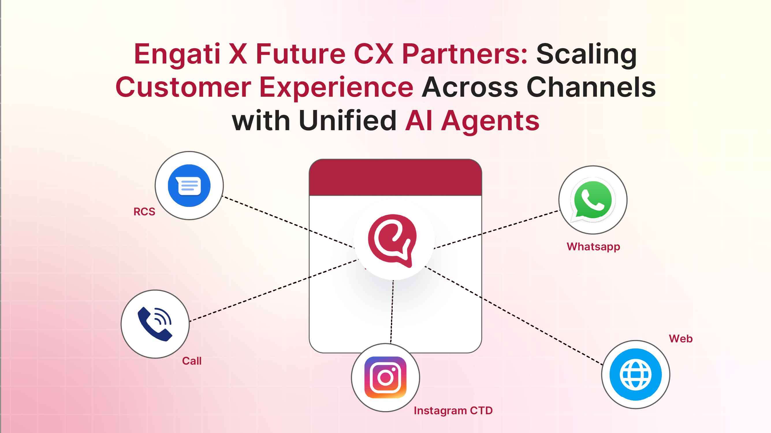 Unified AI agents powering omnichannel customer experience, connecting chat, voice, and messaging to scale engagement, support, and conversions across channels