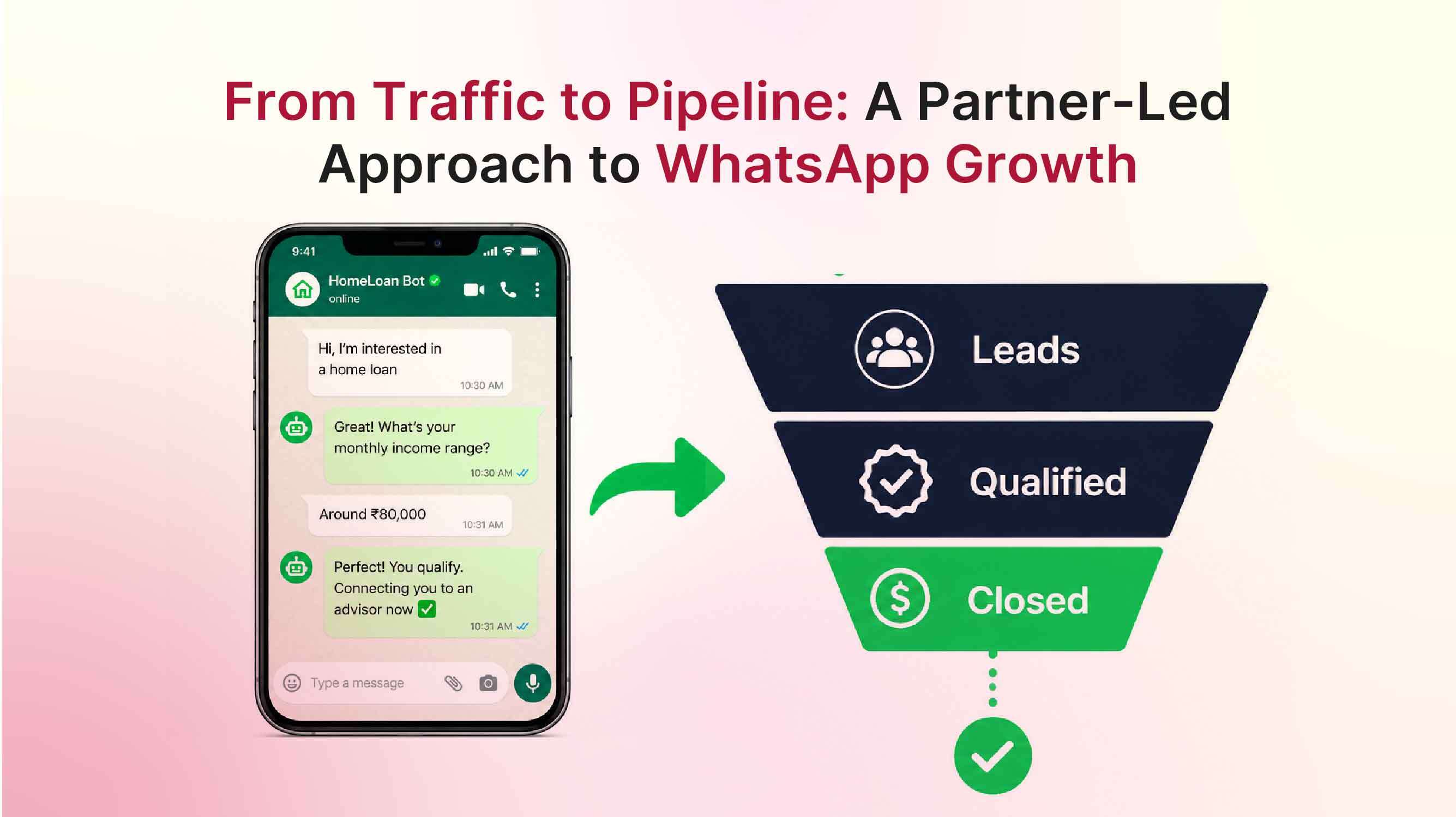 WhatsApp traffic being converted into qualified leads and measurable business outcomes through conversational engagement strategies