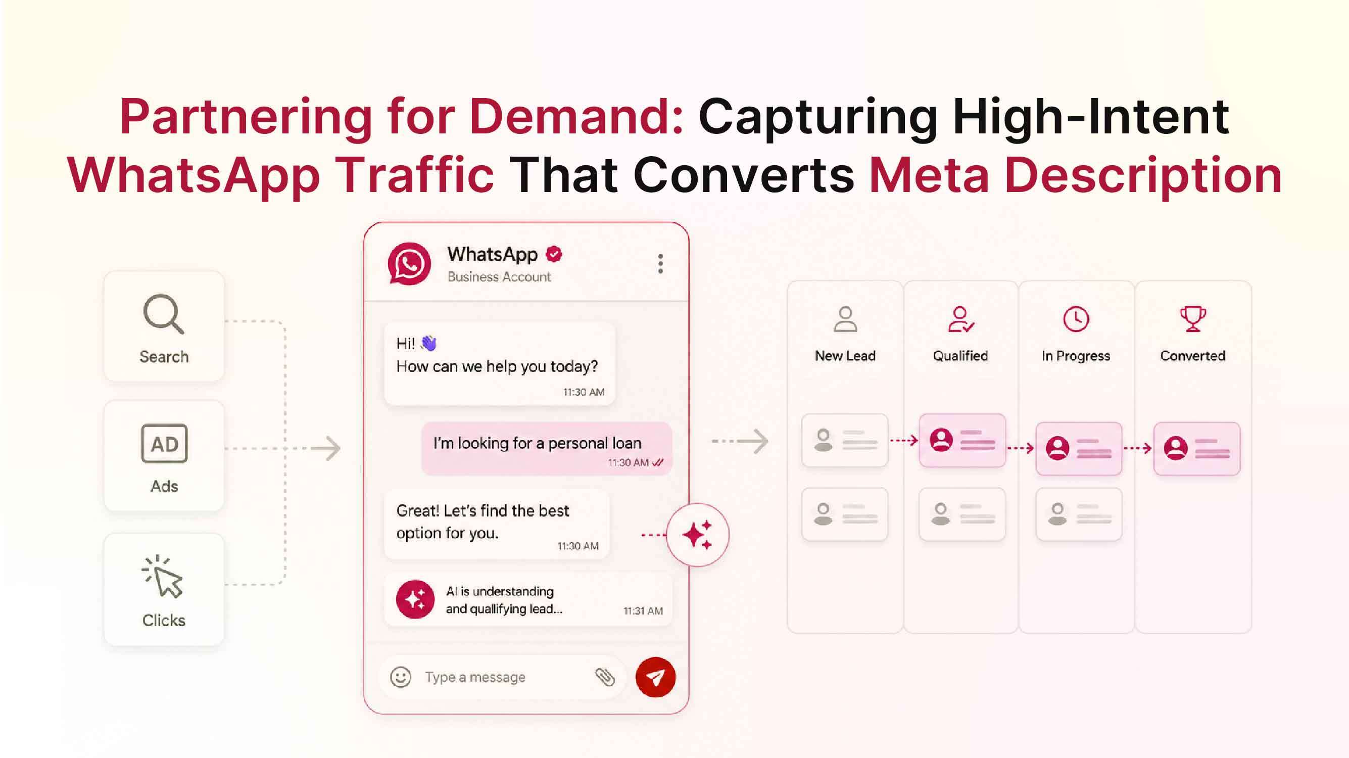 WhatsApp API chat driving high-intent traffic into revenue with AI-powered conversations and real-time customer engagement