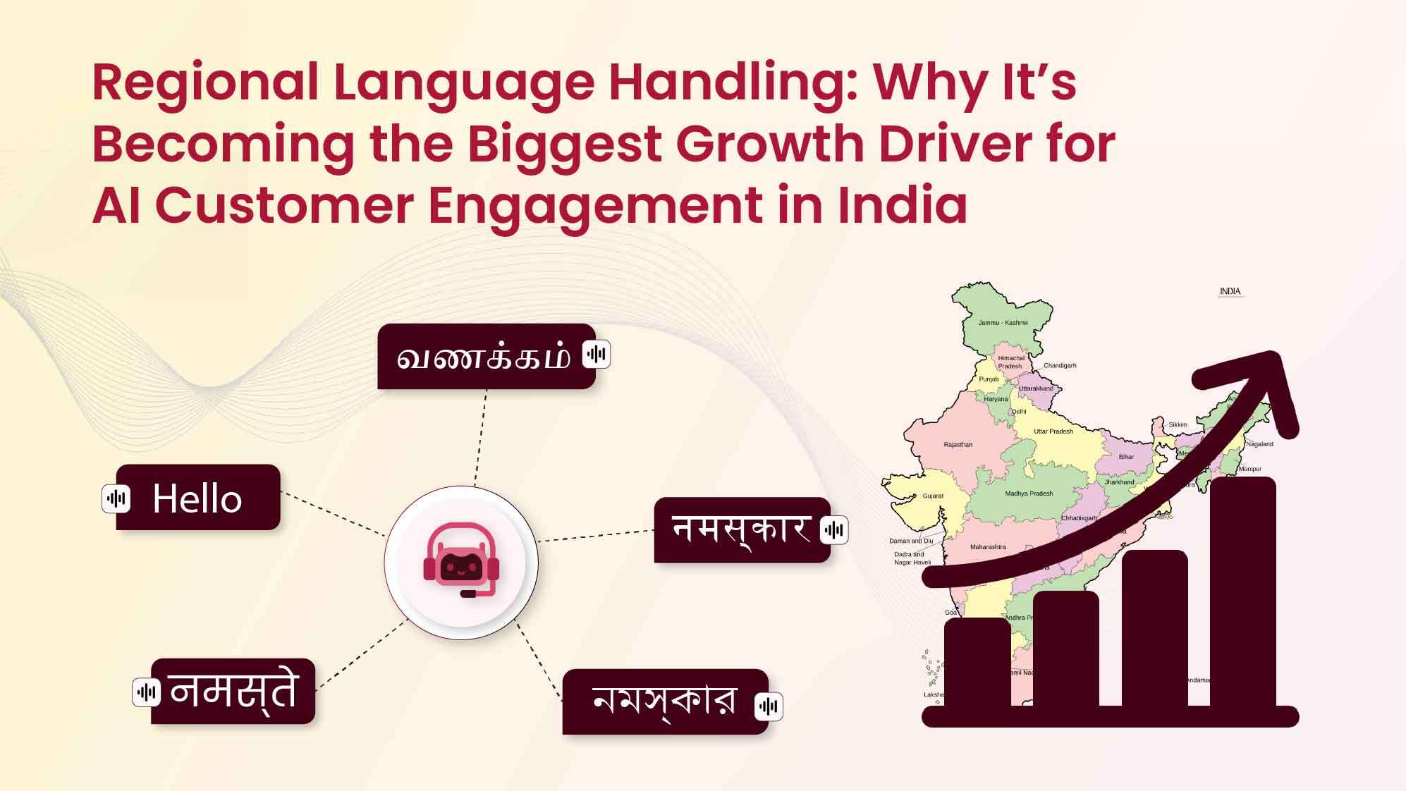 AI-powered multilingual customer support interface showcasing conversations in Indian regional languages across mobile and digital channels.