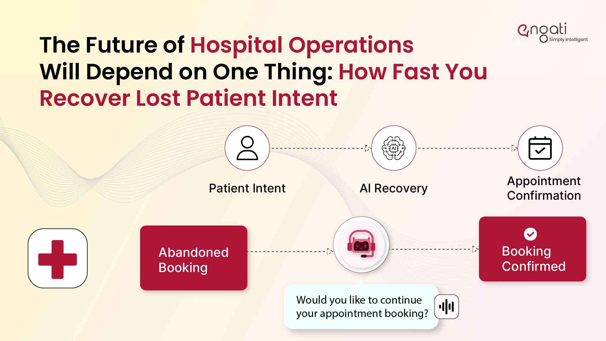 AI healthcare, voice AI, hospital automation, patient engagement, appointment booking, conversational AI, healthcare technology, patient scheduling, healthcare communication, AI voice assistant