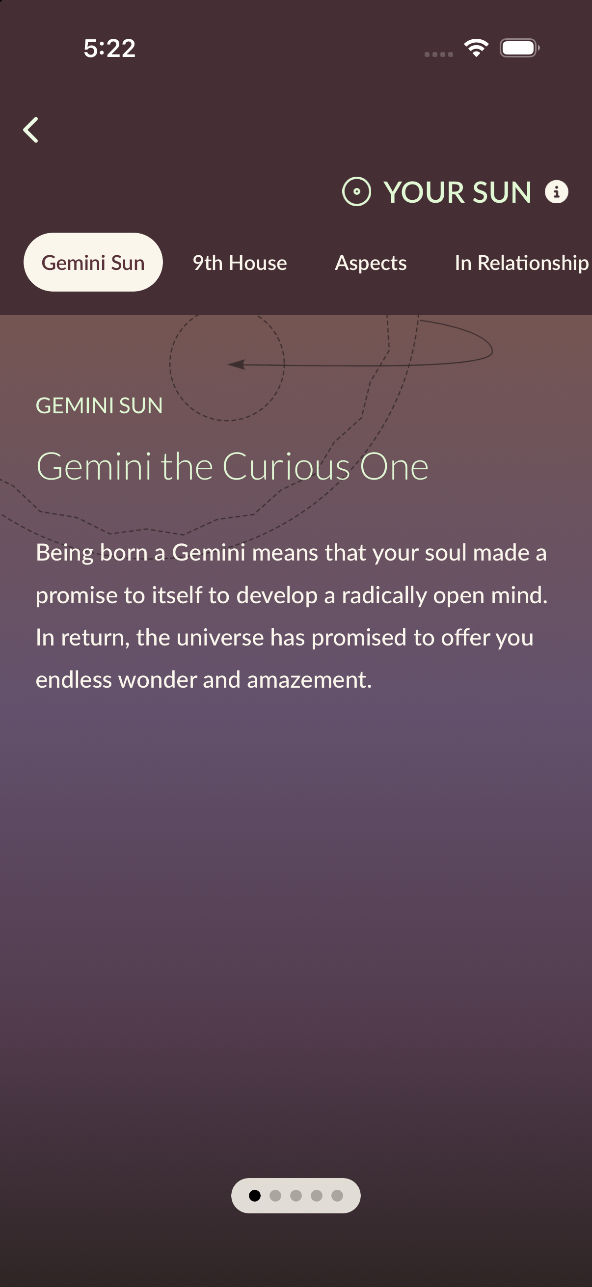 Lila birth planet interpretation for Gemini Sun