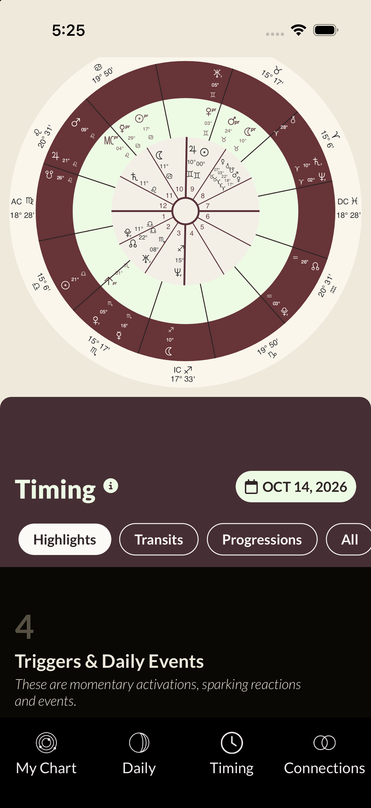 Lila Timing chart with transits, progressions, and date selection